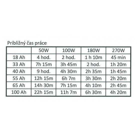 Záložný zdroj ku kotlu Volt sinus PRO 1300/2000W 12V/230V 3SP092012E