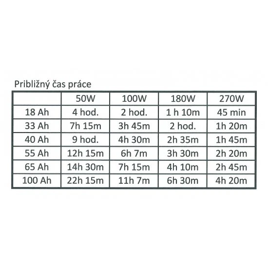 Záložný zdroj Kemot PROsinus 1200W 12V/230V URZ3407B